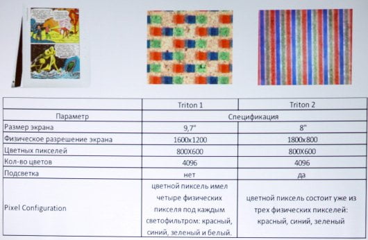 E-Ink Triton