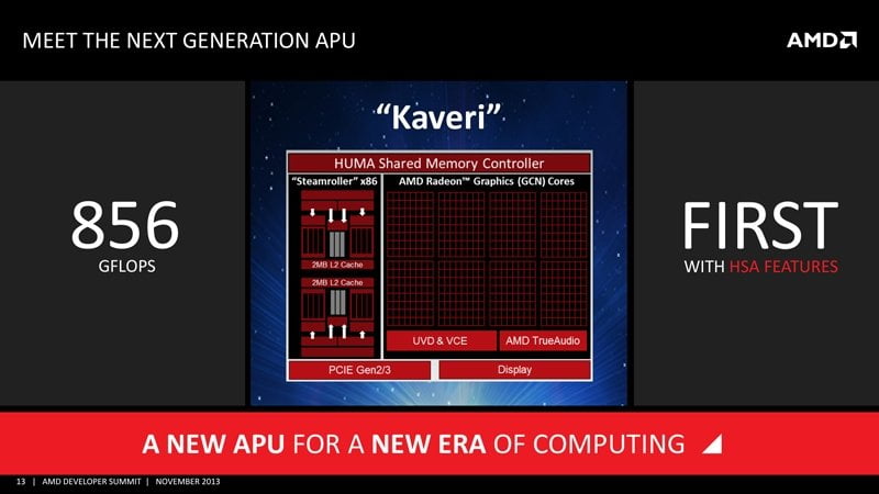 CES 2015: AMD pristatė Kaveri kartos hibridinį lustą A8-7650K