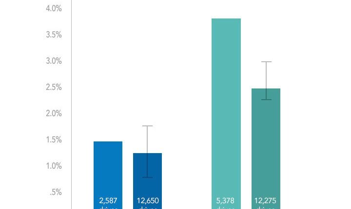 „Backblaze“: patikimiausi HDD yra pagaminti „HGST“