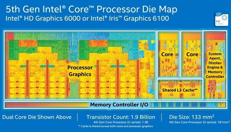 CES 2015: Intel pristatė naujos kartos Broadwell procesorius
