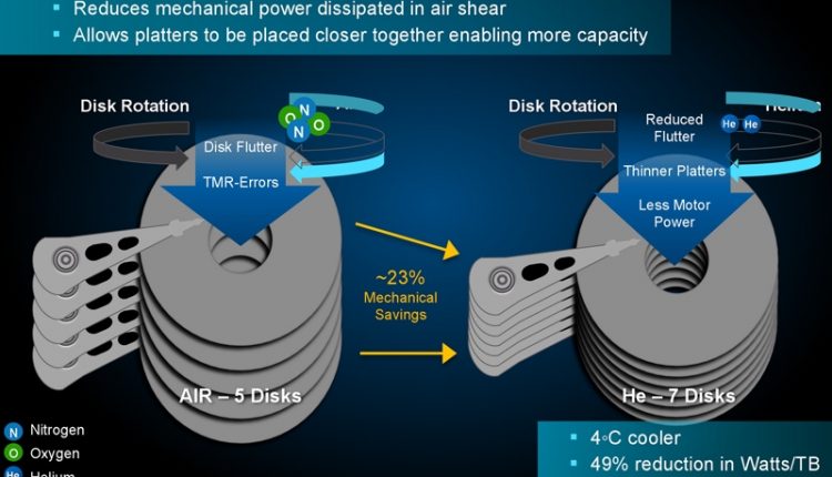 „HGST“ kietieji diskai su heliu dirba be sutrikimų 2,5 milijono valandų