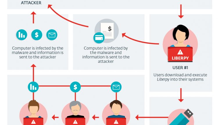 ESET sunaikino 2000 sistemų apkrėtusį botnet tinklą