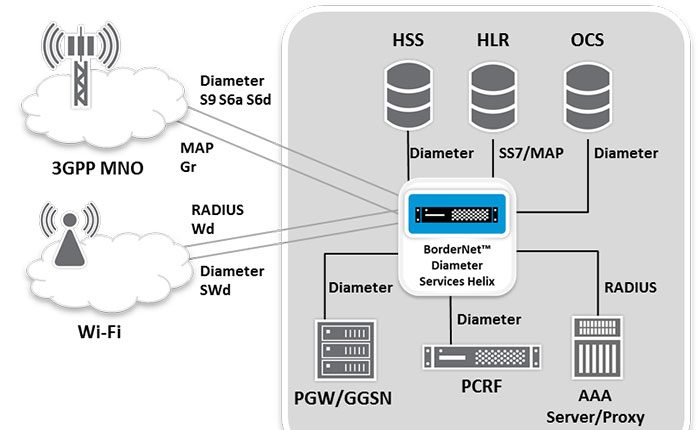 mobile virtual network operator