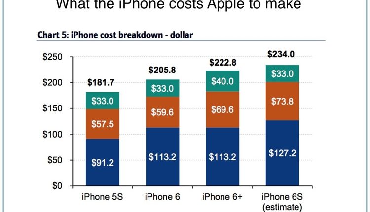 „Apple iPhone 6s“ savikaina