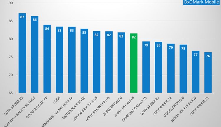 iPhone 6s fotoaparatas