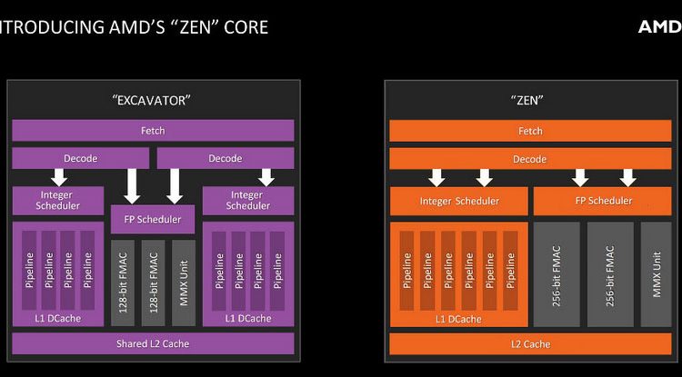 AMD Zen architektūra