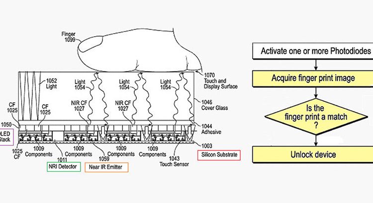 "Apple" sukūrė OLED ekraną su pirštų atspaudų skaitytuvu