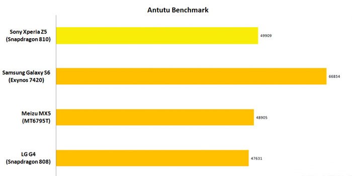 antutu