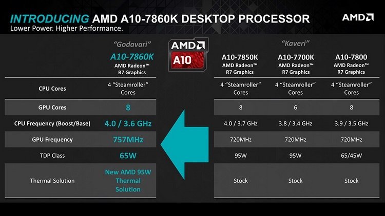 AMD-A10-APUs