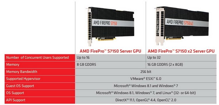 AMD-FirePro-S7100-Series-Specs