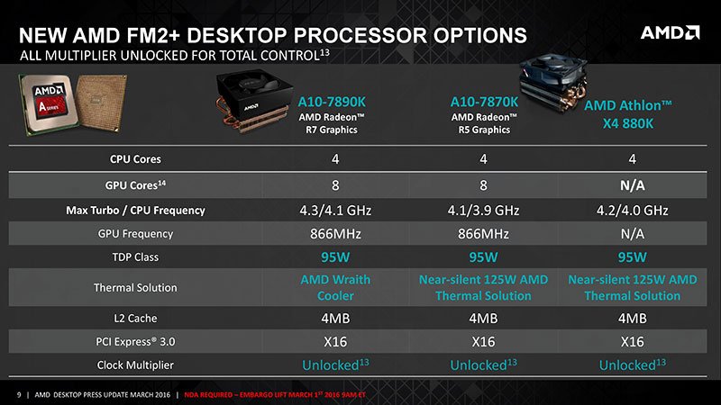 AMD-Mar1-Desktop-Processor