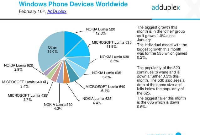 Kas antras išmanusis telefonas su įdiegta „Windows Phone 8“ operacine sistema iki „Windows 10 Mobile“ niekada nebus atnaujintas