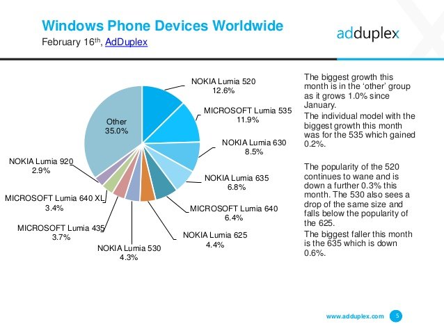 Kas antras išmanusis telefonas su įdiegta „Windows Phone 8“ operacine sistema iki „Windows 10 Mobile“ niekada nebus atnaujintas