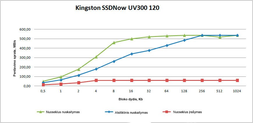 kingston-uv300-all