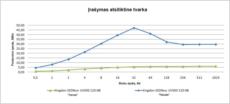 kingston-uv300-random