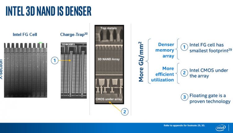 3D NAND Intel