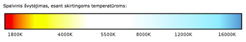 Kas yra spalvinė temperatūra?