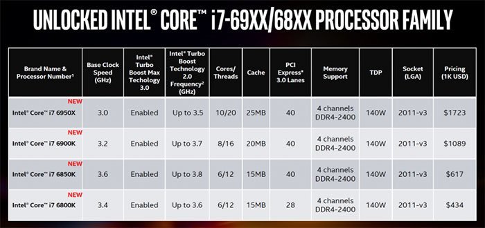 Intel Core i7 Extreme Edition