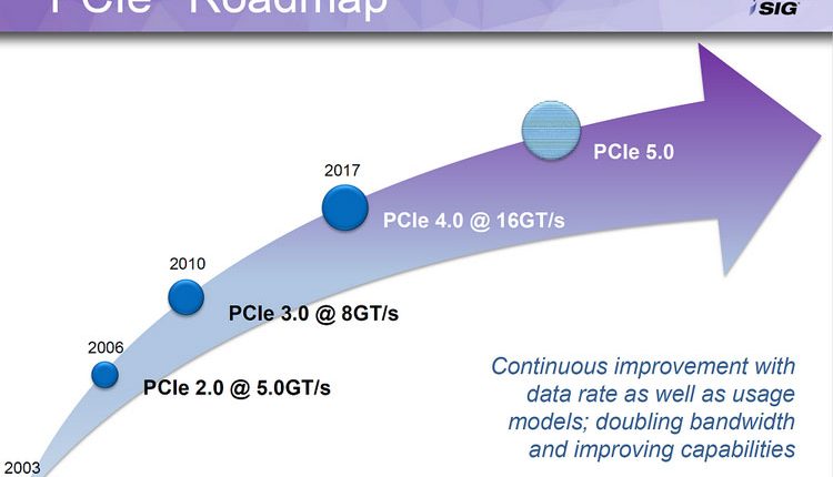 PCI Express 4.0