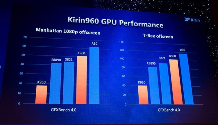 huawei-kirin-960-gpu-performance