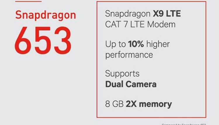 Snapdragon 653