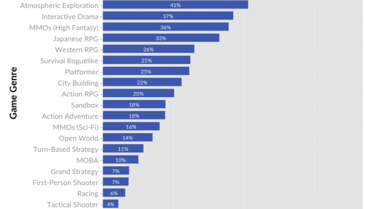 Kokius kompiuterinius žaidimus mėgsta merginos?