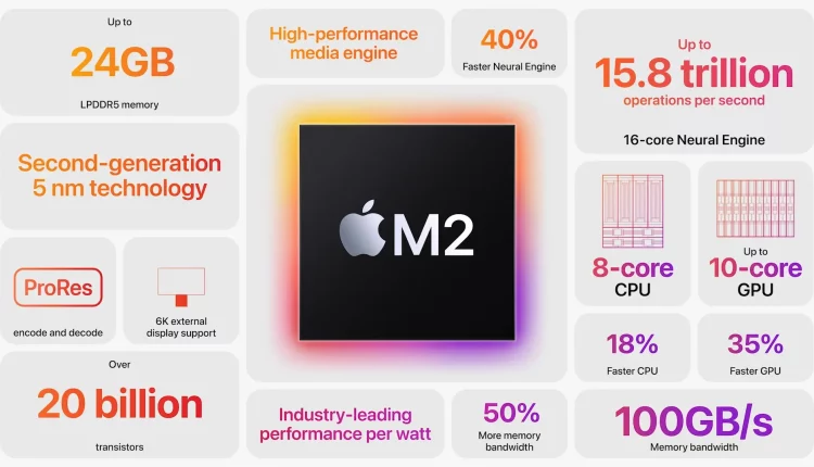 Apple M2